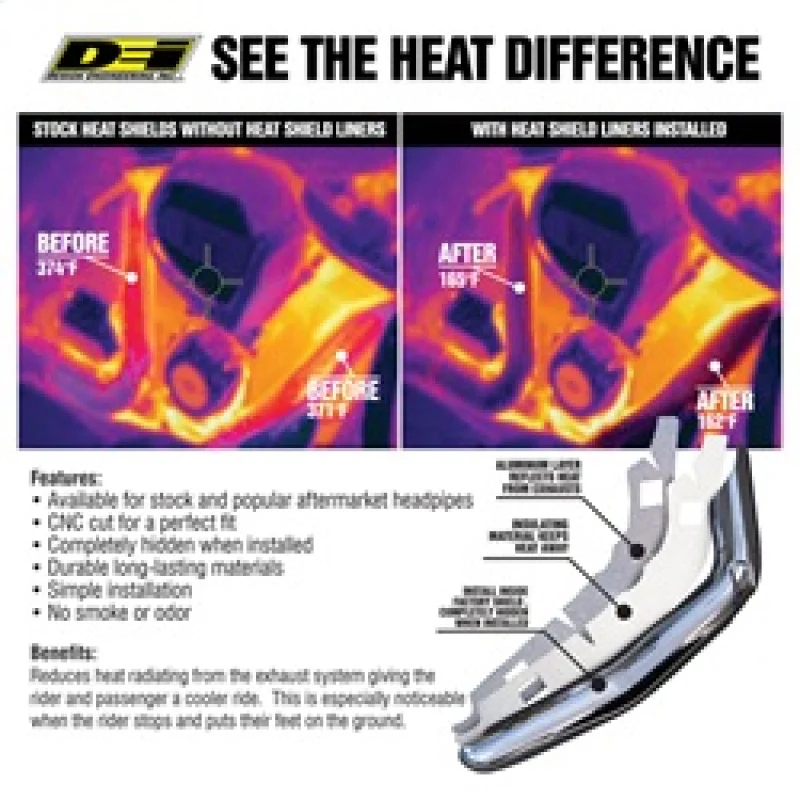 DEI 21-23 Harley-Davidson Pan America Heat Shield Liner Kit - Image 5