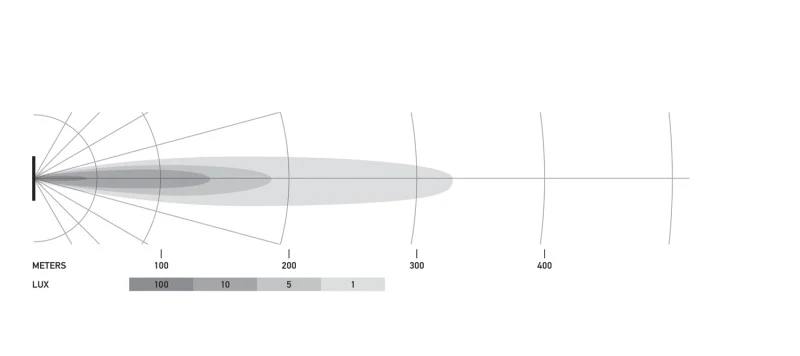 Hella Universal Black Magic 3.2in L.E.D. Cube Kit - Spot Beam - Image 19
