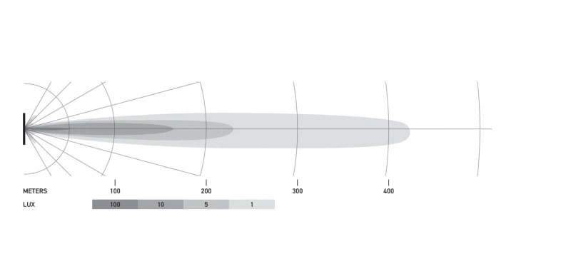 Hella Universal Black Magic 6 L.E.D. Mini Light Bar - Spot Beam - Image 23