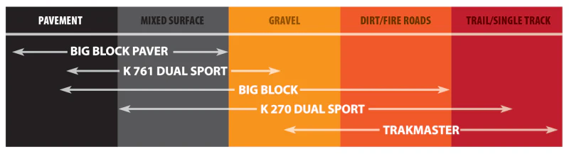 Kenda K270 Dual Sport Rear Tire - 460-17 6PR 65P TT 14372049 - Image 2