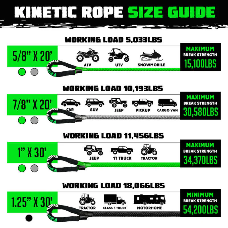 Rhino USA Kinetic Energy Recovery Rope (7/8In X 20Ft) Green - Image 5