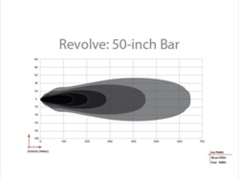 Rigid Industries Revolve 50in Bar w/Amber Trim Ring - Image 10