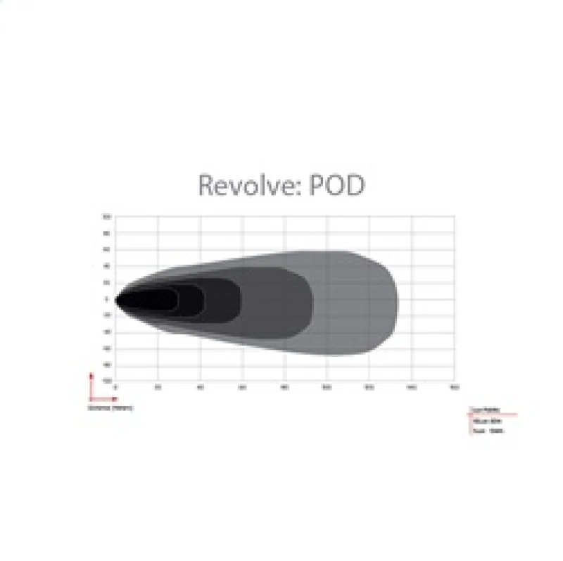 Rigid Industries Revolve Pod w/White Trim Ring - Pair - Image 8